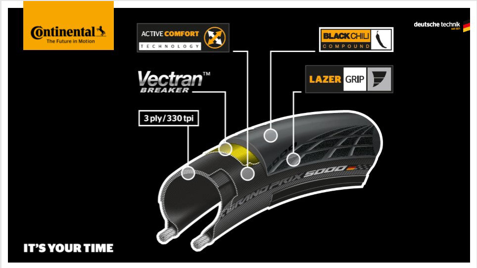 Continental Grand Prix 5000 Tyre Foldable Blackchili Compound Black/Black 700X25C